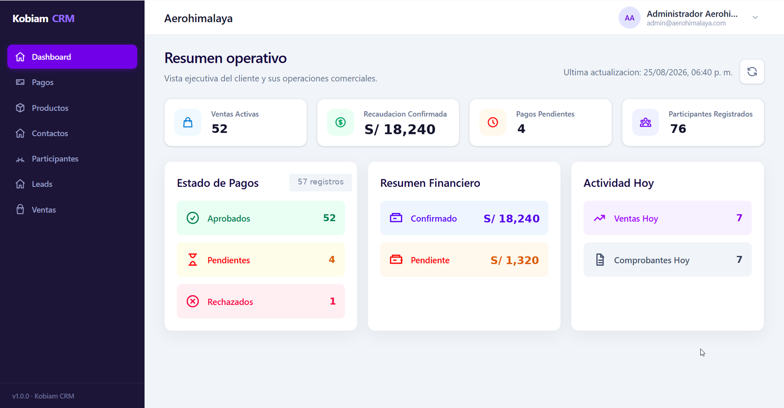 Dashboard de Kobiam CRM